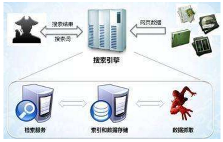 淮南市网站建设,淮南市外贸网站制作,淮南市外贸网站建设,淮南市网络公司,子域名和子目录哪个更适合SEO搜索引擎优化