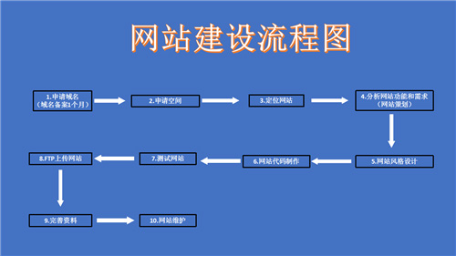 淮南市网站建设,淮南市外贸网站制作,淮南市外贸网站建设,淮南市网络公司,深圳网站建设的流程。